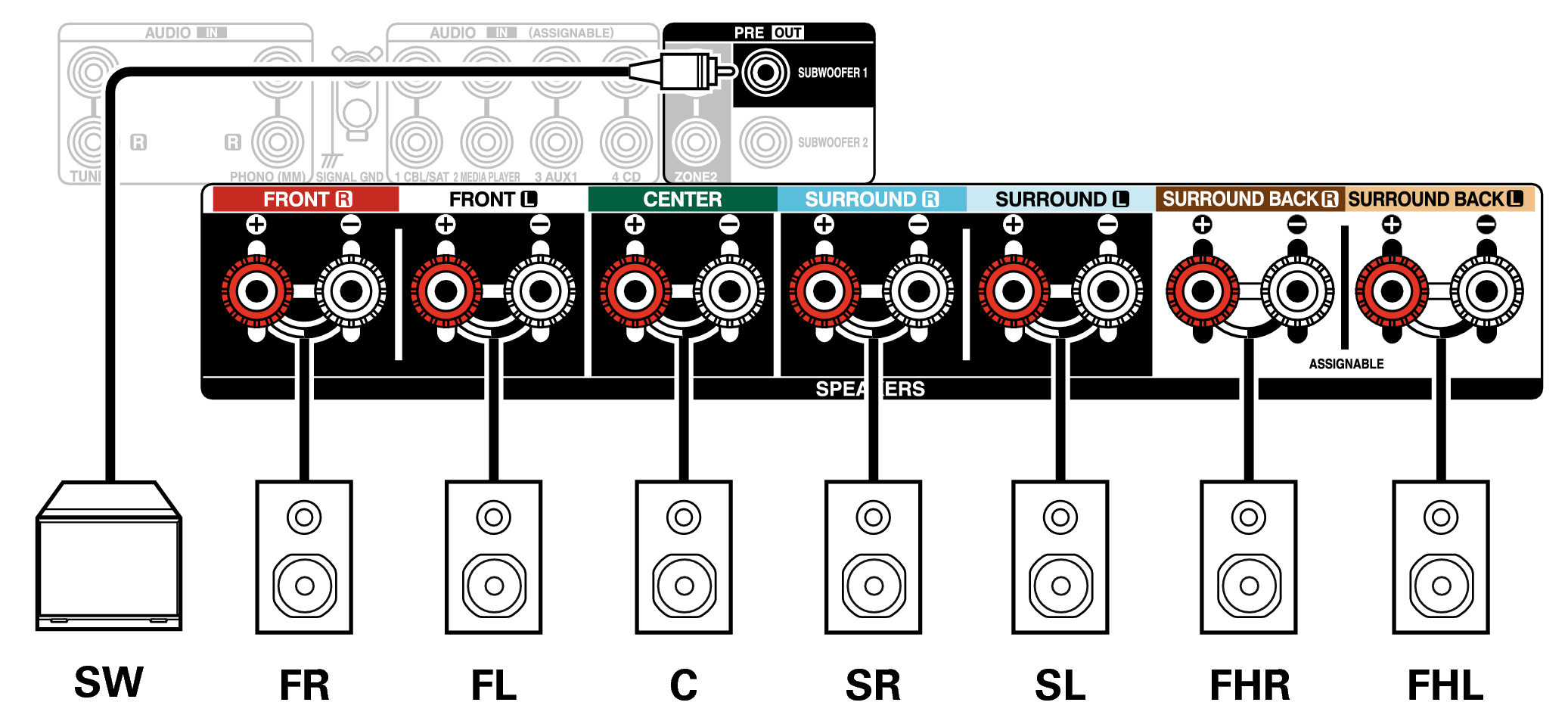 Conne SP 7.1 FH X2850E2
